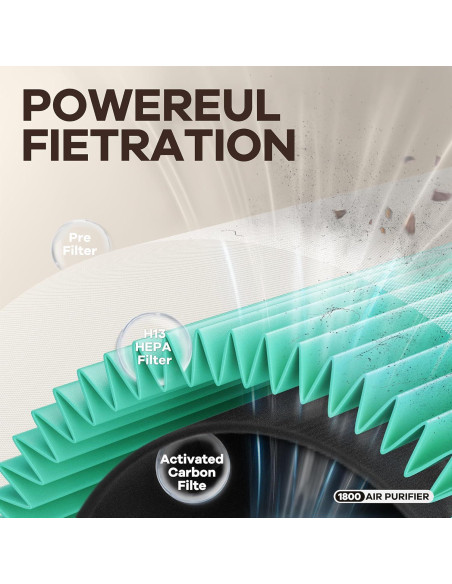 Purificador de Aire MORENTO HY1800 con Filtro HEPA y Modo Sueño Purificador de Aire MORENTO HY1800 con Filtro HEPA y Modo Sueño