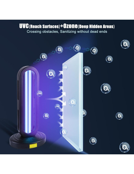 Desinfectante UV con Ozono Dailytop 718 - Control Remoto Desinfectante UV con Ozono Dailytop 718 - Control Remoto