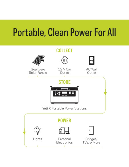 Estación de Energía Portátil Goal Zero Yeti 1000X 997Wh Estación de Energía Portátil Goal Zero Yeti 1000X 997Wh