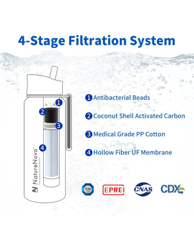Botella de Filtro de Agua NatureNova 650ml 4 Etapas Libre BPA