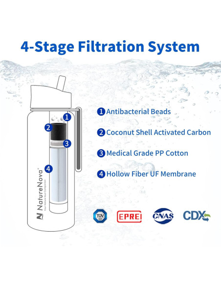 Botella de Filtro de Agua NatureNova 650ml 4 Etapas Libre BPA Botella de Filtro de Agua NatureNova 650ml 4 Etapas Libre BPA