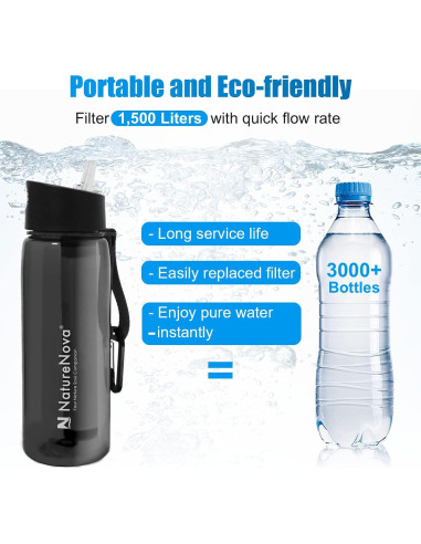 Botella de Filtro de Agua NatureNova 650ml 4 Etapas Libre BPA