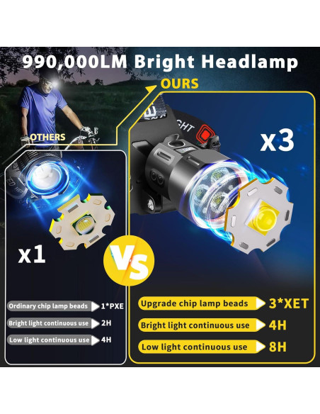 Linterna Frontal LED Recargable LoTanop 3000LM 4 Modos IP67 Linterna Frontal LED Recargable LoTanop 3000LM 4 Modos IP67