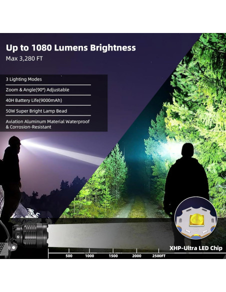 Linterna Frontal LED Recargable Zmoon 2000LM 40H IP67 2PCS Linterna Frontal LED Recargable Zmoon 2000LM 40H IP67 2PCS