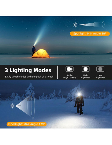 Linterna Frontal LED Recargable Zmoon 2000LM 40H IP67 2PCS