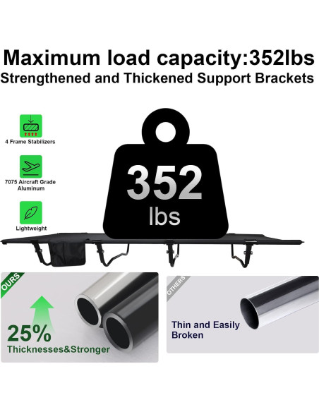Cama de Camping Plegable Oushome Negra, Soporta 159kg, 2.27kg Cama de Camping Plegable Oushome Negra, Soporta 159kg, 2.27kg
