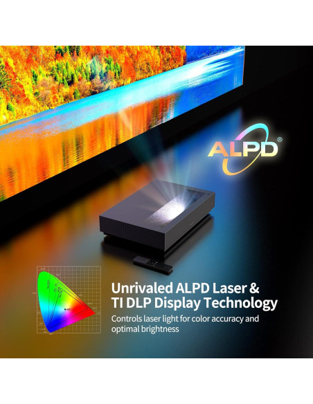 Proyector WEMAX Nova 4K UHD Laser TV 150" Android TV Proyector WEMAX Nova 4K UHD Laser TV 150" Android TV