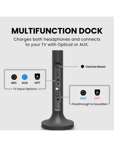Auriculares Inalámbricos Avantree Duet para TV - Voz Clara y Volumen Alto Auriculares Inalámbricos Avantree Duet para TV - Voz Clara y Volumen Alto
