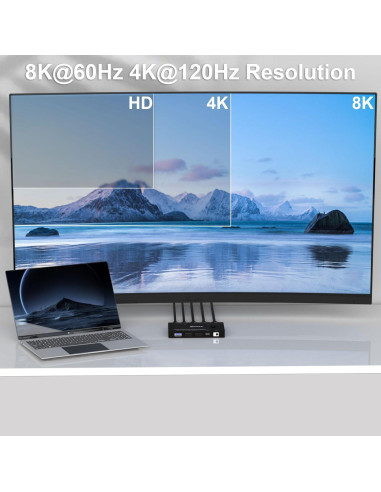 Interruptor KVM HDMI ANXQQ 2 Puertos 8K@60Hz para 2 Computadoras