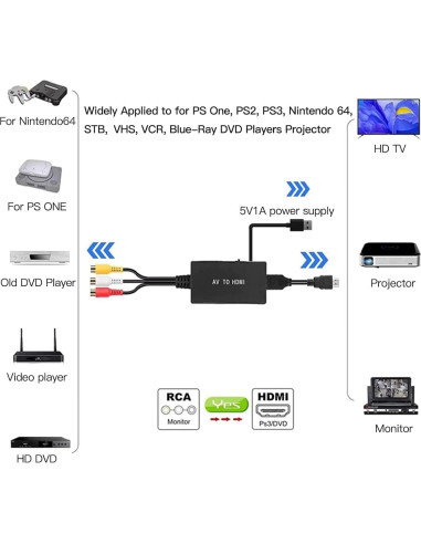 Convertidor HDMI a AV USonline911 - Adaptador de Video y Audio
