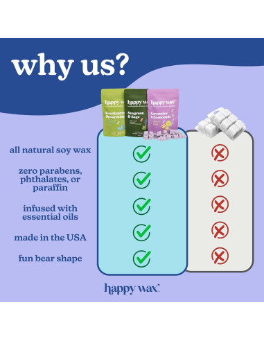 Happy Wax Melts Aromatizados 170g - Cera de Soja Natural