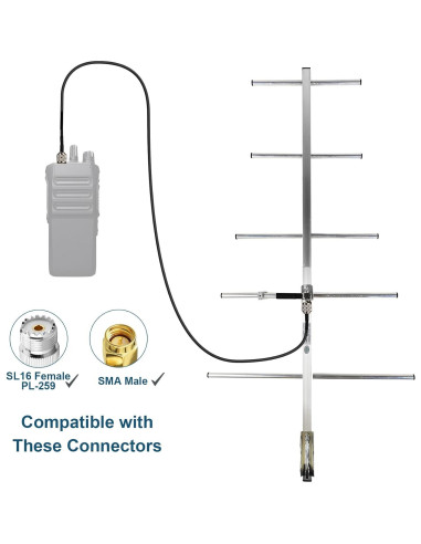 Antena Yagi UHF 400-470MHz HzFitInc 9dBi 5 Elementos