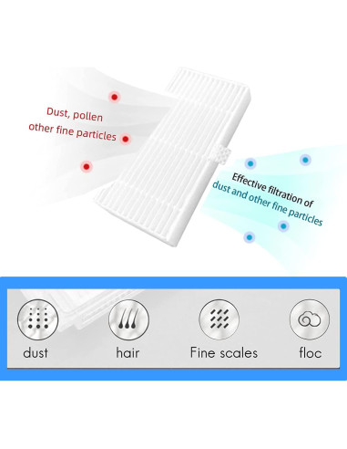 Kit de Accesorios para Aspiradora Robot 2 en 1 ZXHUANGOH