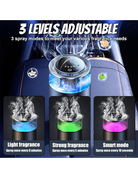 Difusor de Aire Inteligente para Auto TAGYSH con 4 Modos y 2 Aceites Difusor de Aire Inteligente para Auto TAGYSH con 4 Modos y 2 Aceites