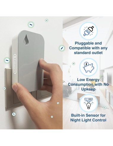 Ionizador de Aire Iónico Negativo EmbraceYe FLT002 - Purificador Sin Filtro