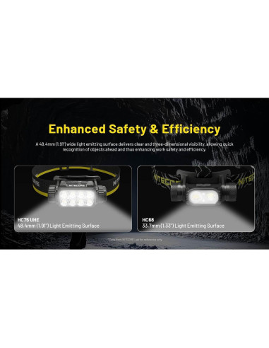 Linterna Frontal Nitecore HC75 UHE Recargable 3000 Lúmenes 192m