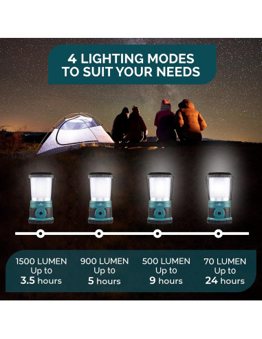 Linterna LED Recargable Blazin 1500 Lúmenes 4000mAh 4 Modos