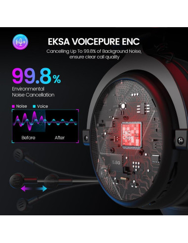 Auriculares Inalámbricos EKSA E900X 7.1 Sonido Envolvente