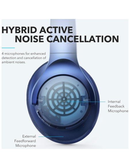 Auriculares Inalámbricos Soundcore Anker Life Q20 ANC 60H Auriculares Inalámbricos Soundcore Anker Life Q20 ANC 60H