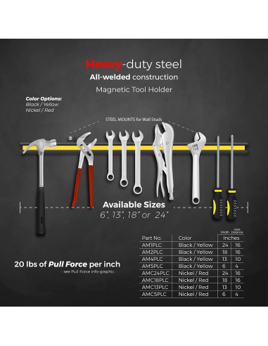 Organizador Magnético de Herramientas Master Magnetics 45.72 cm