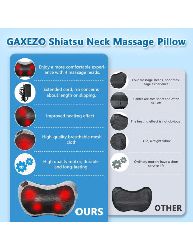 Cojín de Masaje Shiatsu GAXEZO con Calor para Cuello y Espalda