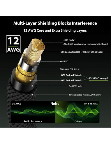 Cable de altavoz 12 AWG 2 metros + Brazo de micrófono 780mm