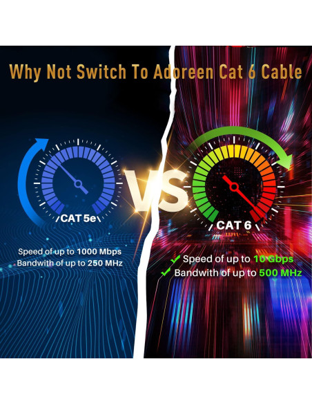Cable Ethernet Cat 6 Adoreen 45.72m Negro RJ45 Flexible Cable Ethernet Cat 6 Adoreen 45.72m Negro RJ45 Flexible