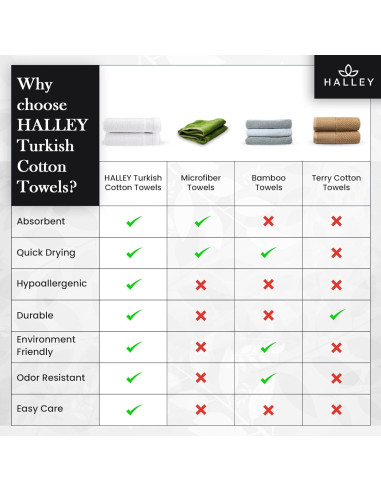 Juego de Toallas de Baño HALLEY 100% Algodón Turco 4 Pzas