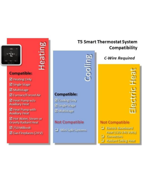 Termostato Inteligente Honeywell RTH8800WF T5 + Placa de Pared Termostato Inteligente Honeywell RTH8800WF T5 + Placa de Pared