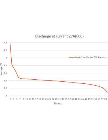 Baterías Lipo BETAFPV LAVA 450mAh 1S 3.8V 75C para Drones