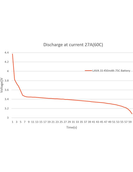 Baterías Lipo BETAFPV LAVA 450mAh 1S 3.8V 75C para Drones Baterías Lipo BETAFPV LAVA 450mAh 1S 3.8V 75C para Drones