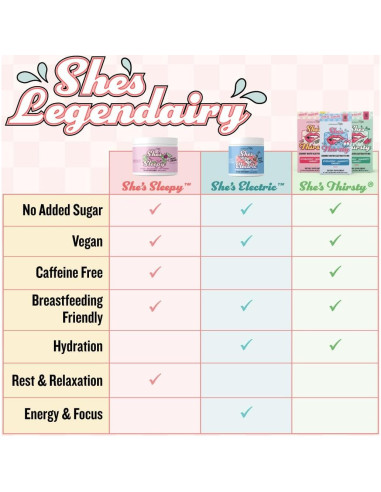 Suplemento de Cortisol Legendairy Milk - Sandía 18 Paquetes