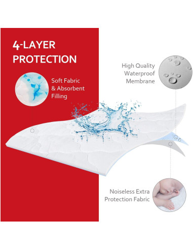 Protector de Colchón Moonsea para Pack and Play Baby Trend