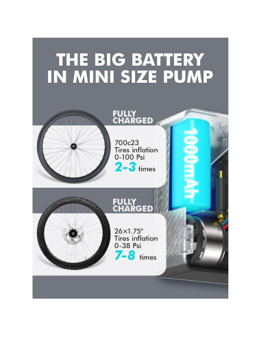 Mini Bomba de Aire Eléctrica GPUTEK BL01 120 PSI Portátil