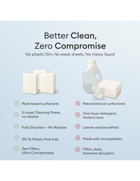 Blocs de Detergente Ecológico Vove para Lavavajillas - 60 Tabletas Blocs de Detergente Ecológico Vove para Lavavajillas - 60 Tabletas