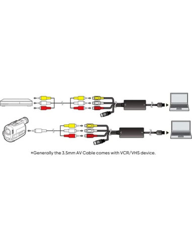 Adaptador USB RCA S-Video AllAboutAdapters DM42V 113g