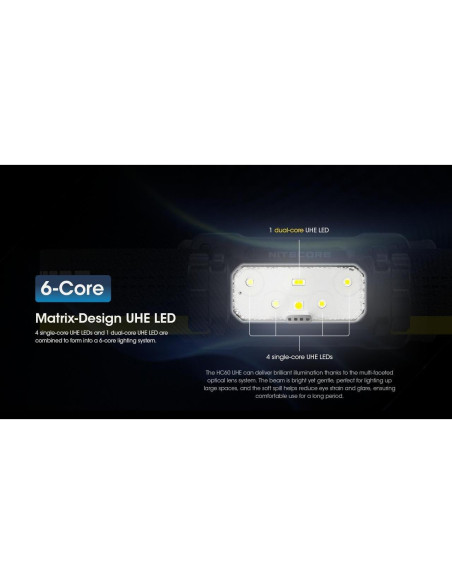 Linterna Frontal Nitecore HC60 UHE 1600 Lúmenes USB-C Linterna Frontal Nitecore HC60 UHE 1600 Lúmenes USB-C