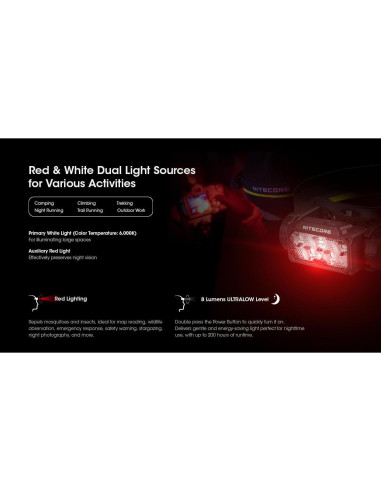 Linterna Frontal Nitecore HC60 UHE 1600 Lúmenes USB-C