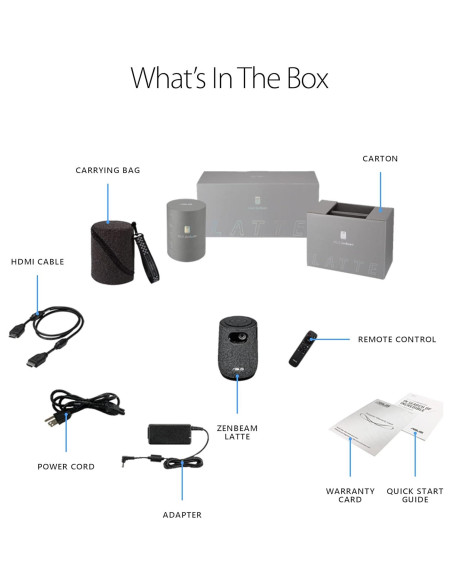 Proyector Portátil ASUS ZenBeam Latte L1 720P Wi-Fi Bluetooth Proyector Portátil ASUS ZenBeam Latte L1 720P Wi-Fi Bluetooth
