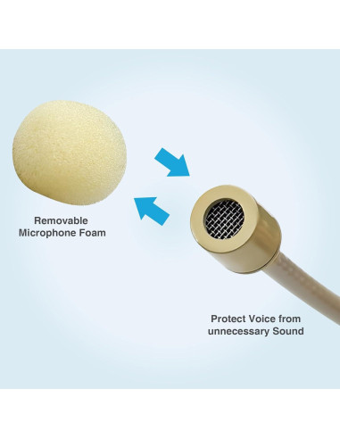 Paquete de 2 Micrófonos de Auricular AKG TA3F 1.5m Manos Libres