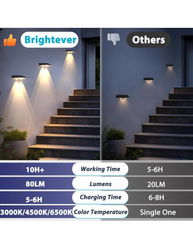 Luces Solares de Cerca Brightever 12 Pzs LED Impermeables 3000K-6500K