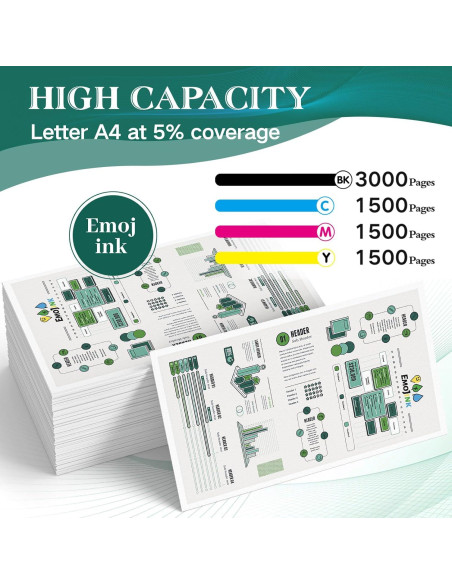 Cartuchos de Tinta LC406 Compatibles Emojink para Brother - Paquete de 4 Cartuchos de Tinta LC406 Compatibles Emojink para Brother - Paquete de 4