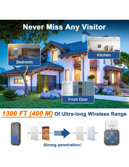 Timbre Inalámbrico SURFOU con 3 Receptores y 2 Botones IP55 Timbre Inalámbrico SURFOU con 3 Receptores y 2 Botones IP55