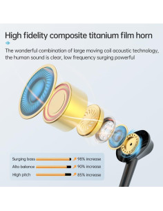 Auriculares Bluetooth LANDIBO Y9J In-Ear 25H Cancelación Ruido 2