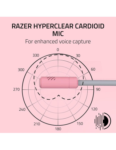 Auriculares Gaming Razer Kraken Kitty V3 X - Sonido 7.1 Rosa