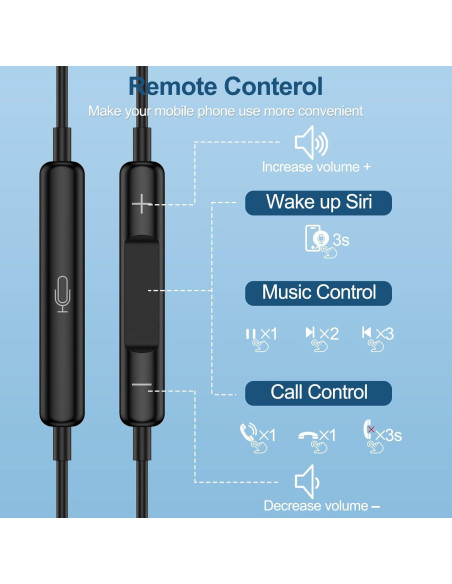 Auriculares USB C Intrauditivos HiFi Samsung iPhone 1m Auriculares USB C Intrauditivos HiFi Samsung iPhone 1m