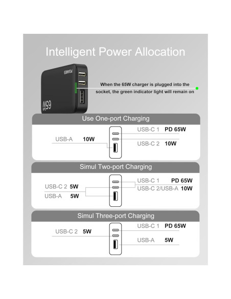 Cargador USB C 65W POANES 3 Puertos Carga Rápida Negro Cargador USB C 65W POANES 3 Puertos Carga Rápida Negro