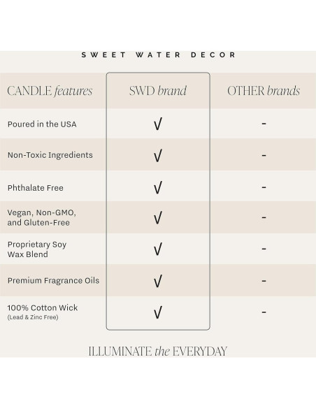 Vela Aromatizada de Soja Sweet Water Decor 9oz Cashmere Vainilla Vela Aromatizada de Soja Sweet Water Decor 9oz Cashmere Vainilla