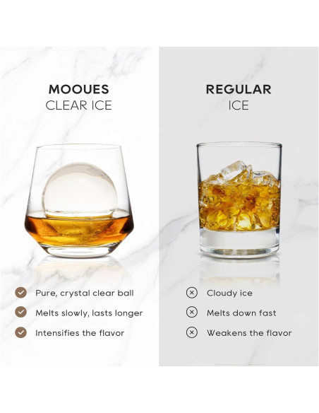 Molde para Hielo en Bola Mooues, 8 Esferas de 5 cm para Whisky Molde para Hielo en Bola Mooues, 8 Esferas de 5 cm para Whisky