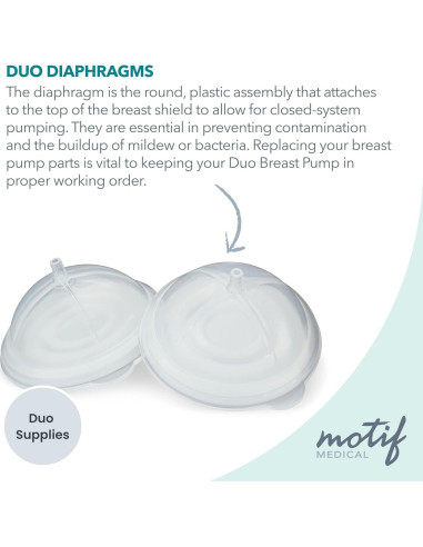 Diafragmas de Repuesto Motif Medical para Extractor de Leche Doble